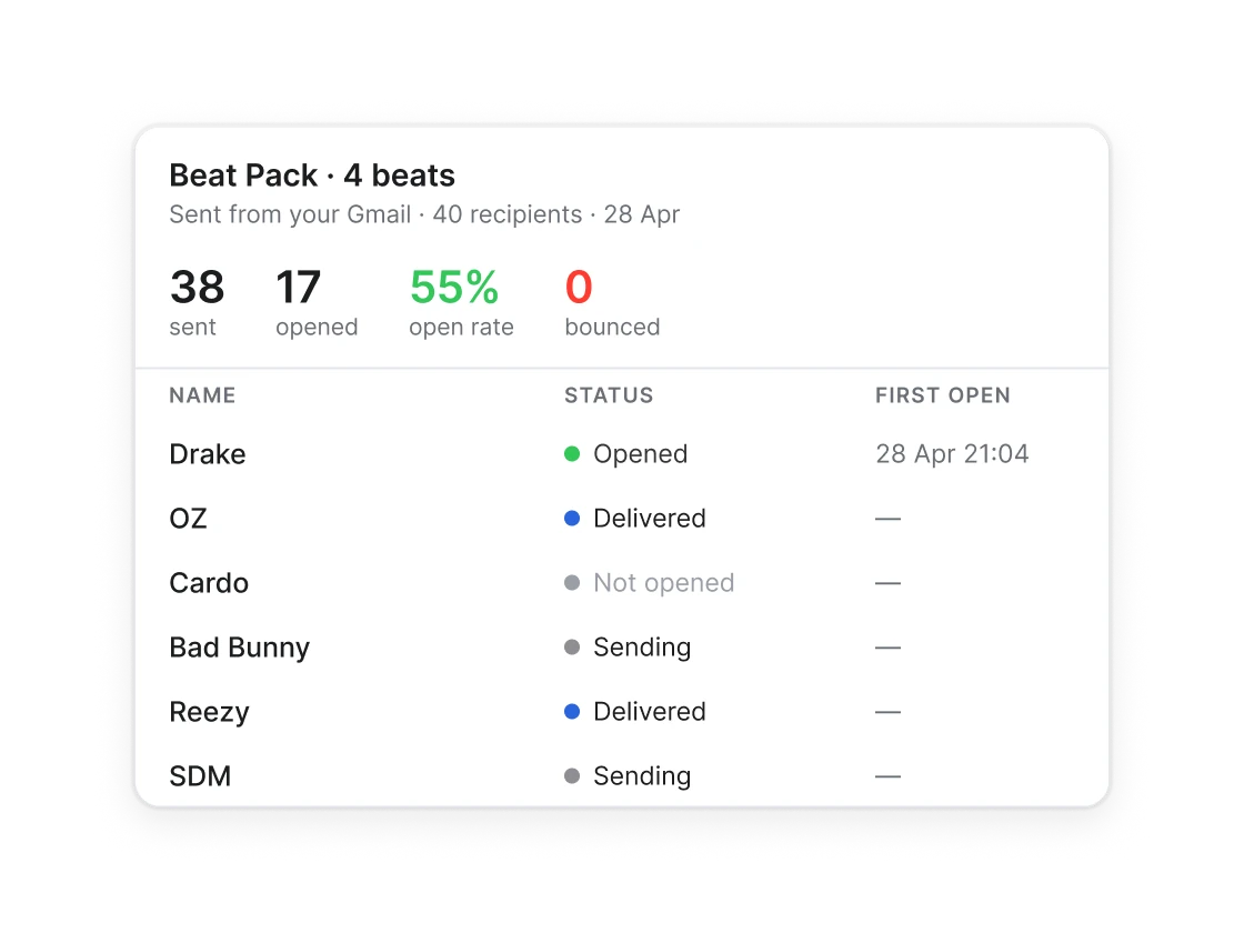 A beat pack sent to six artists: who opened it and when, which is still sending, which was delivered, and one mailbox full.